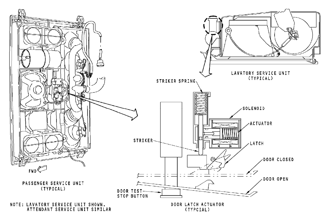 图片[9]-737NG-ATA 35 氧气系统【系统原理】-航修札记