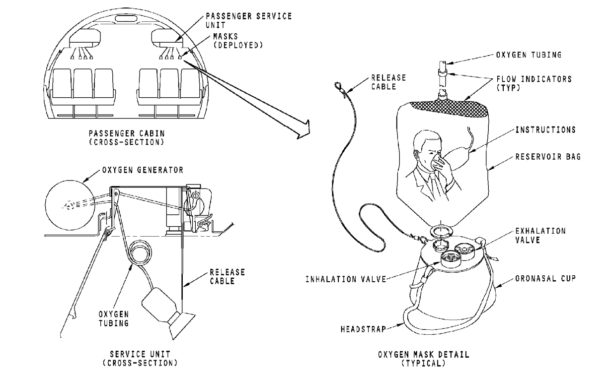 图片[11]-737NG-ATA 35 氧气系统【系统原理】-航修札记