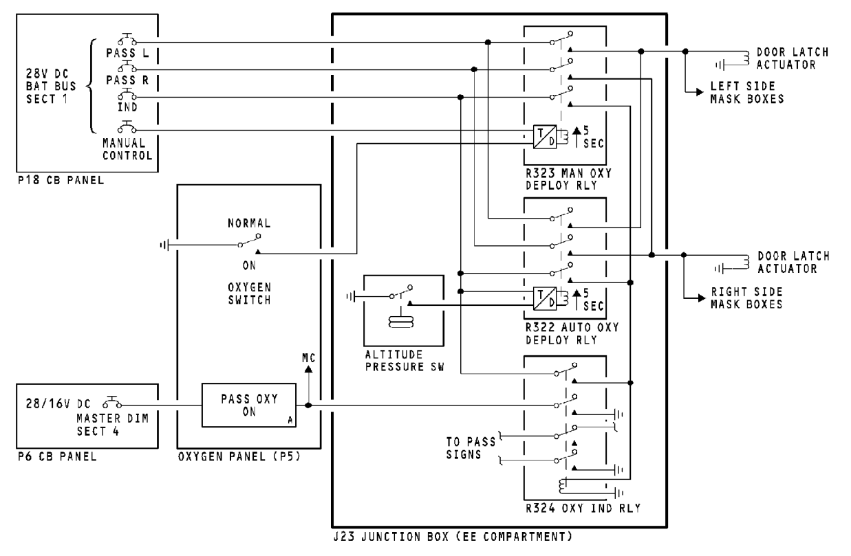 图片[13]-737NG-ATA 35 氧气系统【系统原理】-航修札记