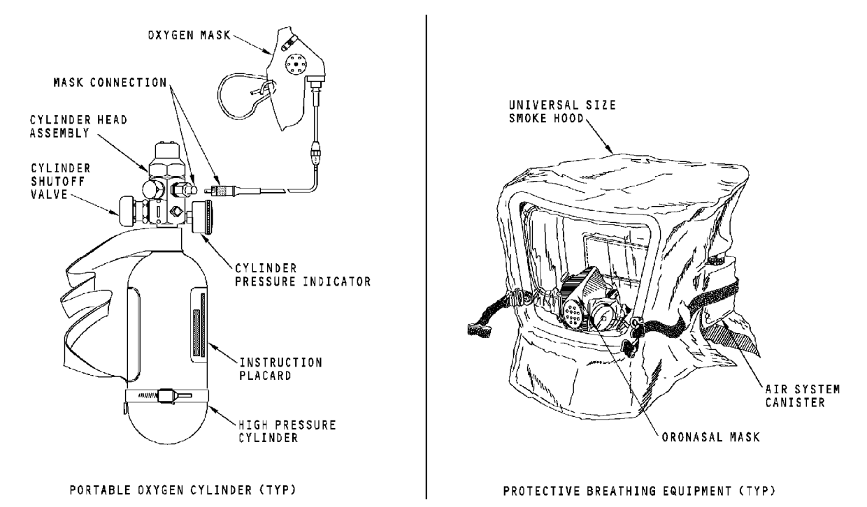 图片[14]-737NG-ATA 35 氧气系统【系统原理】-航修札记