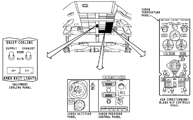 图片[1]-737NG-ATA21 空调系统【系统原理】-航修札记