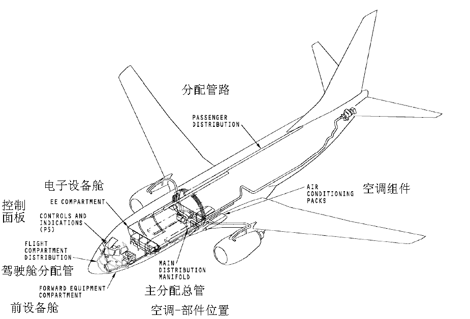 图片[1]-737NG-ATA21 空调系统【系统原理】-航修札记