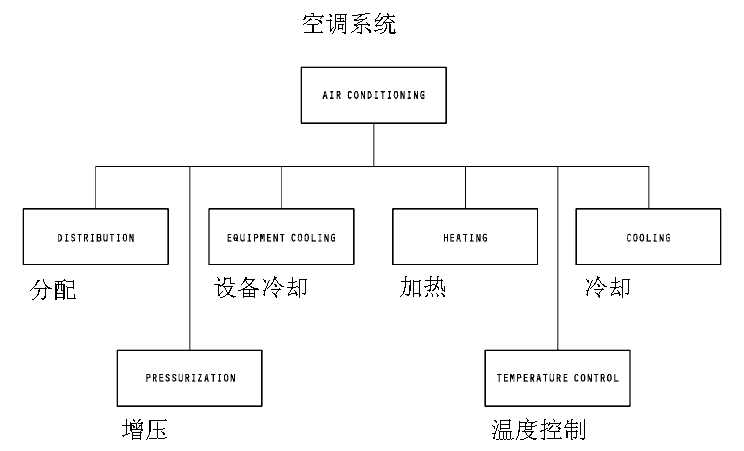 图片[1]-737NG-ATA21 空调系统【系统原理】-航修札记
