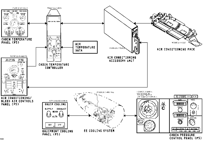图片[1]-737NG-ATA21 空调系统【系统原理】-航修札记