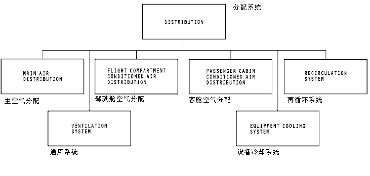 图片[1]-737NG-ATA21 空调系统【系统原理】-航修札记