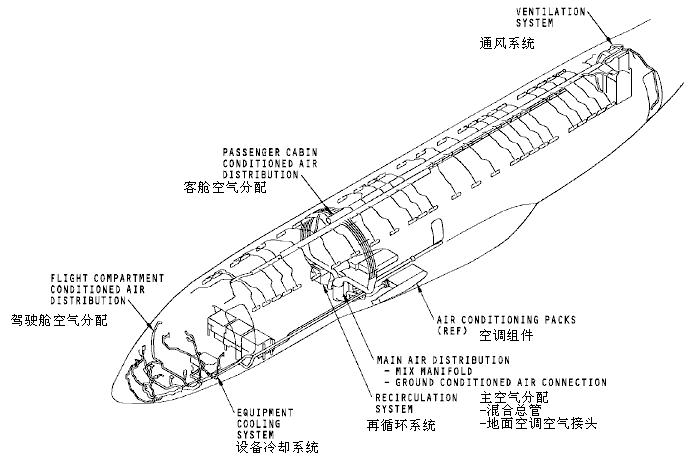 图片[2]-737NG-ATA21 空调系统【系统原理】-航修札记