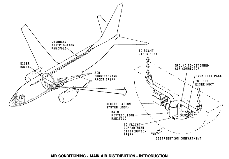 图片[1]-737NG-ATA21 空调系统【系统原理】-航修札记