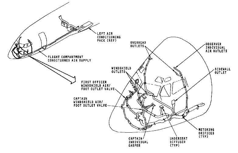 图片[1]-737NG-ATA21 空调系统【系统原理】-航修札记