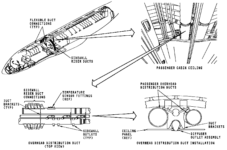 图片[2]-737NG-ATA21 空调系统【系统原理】-航修札记