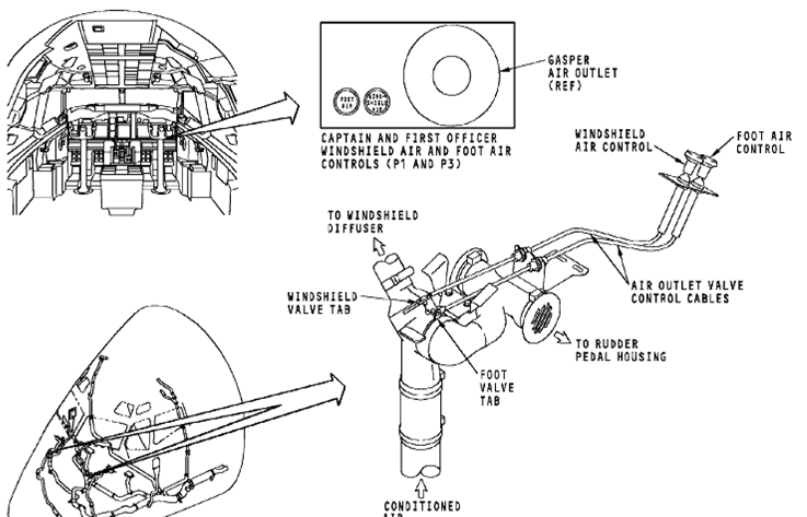 图片[2]-737NG-ATA21 空调系统【系统原理】-航修札记