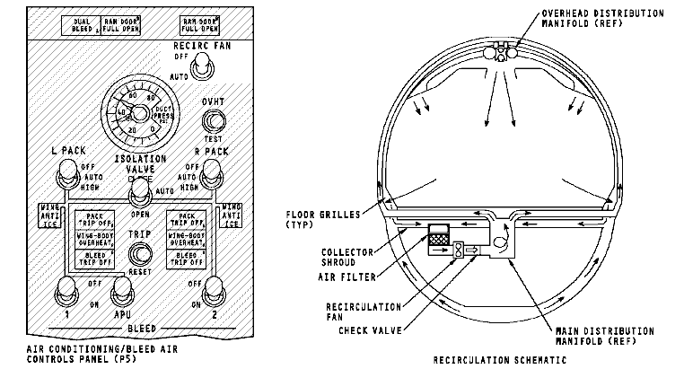 图片[1]-737NG-ATA21 空调系统【系统原理】-航修札记