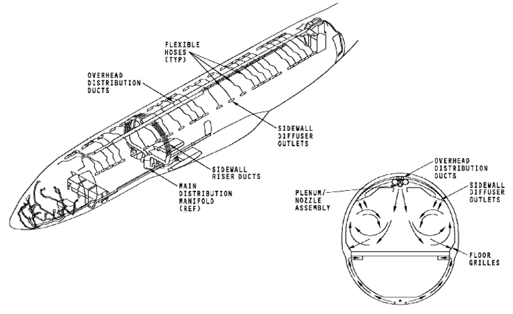 图片[1]-737NG-ATA21 空调系统【系统原理】-航修札记