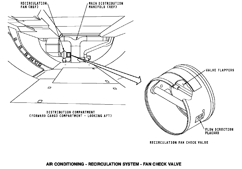 图片[4]-737NG-ATA21 空调系统【系统原理】-航修札记