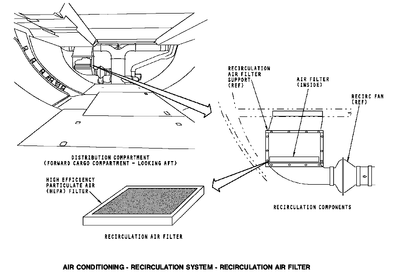 图片[2]-737NG-ATA21 空调系统【系统原理】-航修札记