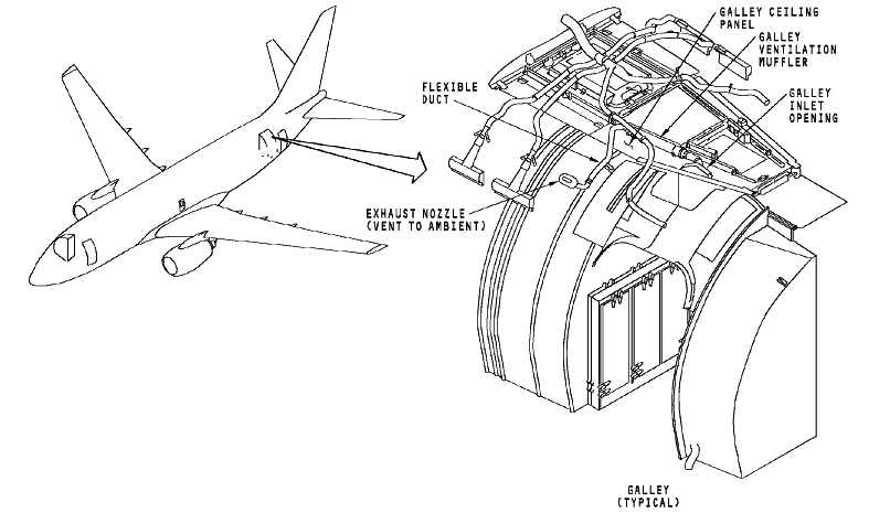图片[1]-737NG-ATA21 空调系统【系统原理】-航修札记