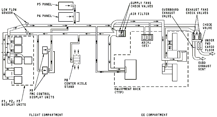 图片[2]-737NG-ATA21 空调系统【系统原理】-航修札记