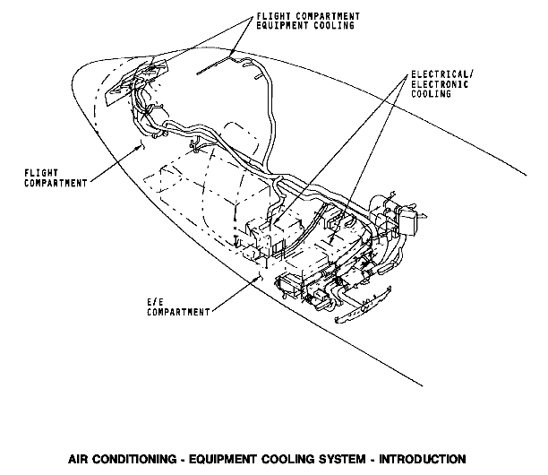 图片[1]-737NG-ATA21 空调系统【系统原理】-航修札记