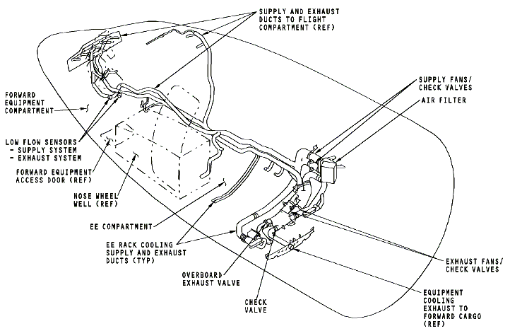 图片[3]-737NG-ATA21 空调系统【系统原理】-航修札记