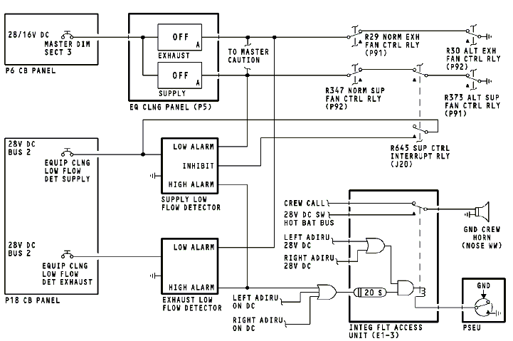 图片[10]-737NG-ATA21 空调系统【系统原理】-航修札记