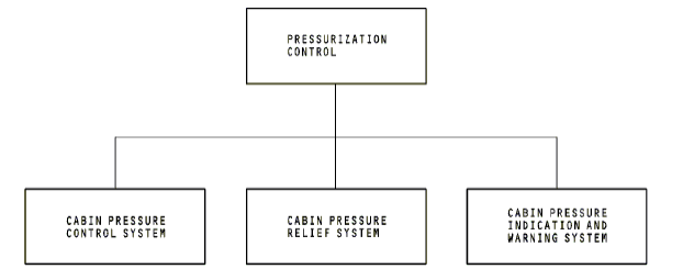 图片[1]-737NG-ATA21 空调系统【系统原理】-航修札记