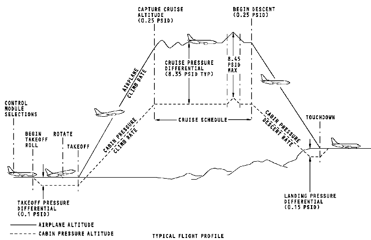 图片[4]-737NG-ATA21 空调系统【系统原理】-航修札记
