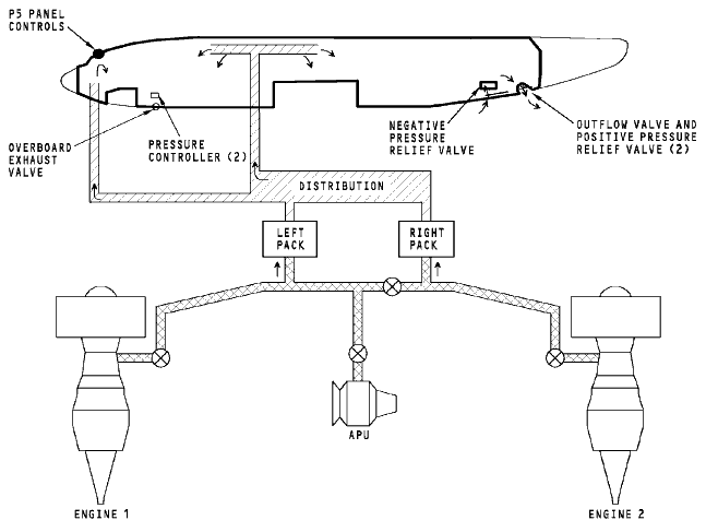 图片[2]-737NG-ATA21 空调系统【系统原理】-航修札记