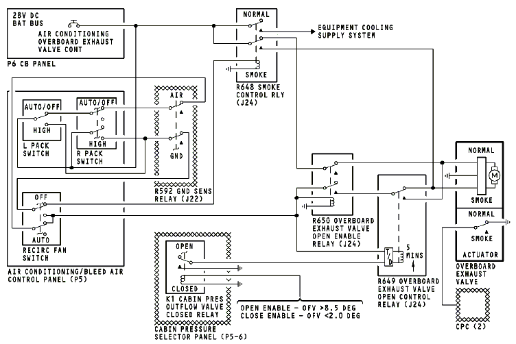 图片[12]-737NG-ATA21 空调系统【系统原理】-航修札记