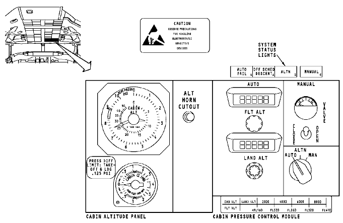 图片[7]-737NG-ATA21 空调系统【系统原理】-航修札记