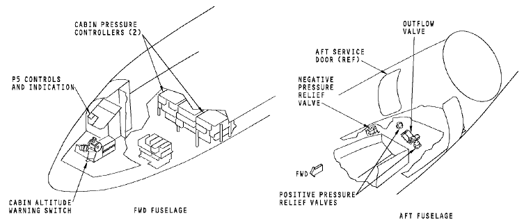 图片[5]-737NG-ATA21 空调系统【系统原理】-航修札记