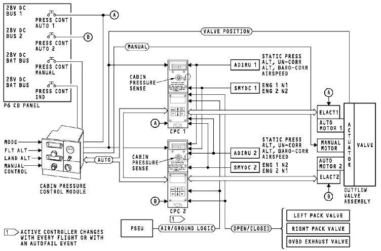 图片[6]-737NG-ATA21 空调系统【系统原理】-航修札记