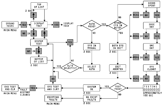 图片[12]-737NG-ATA21 空调系统【系统原理】-航修札记