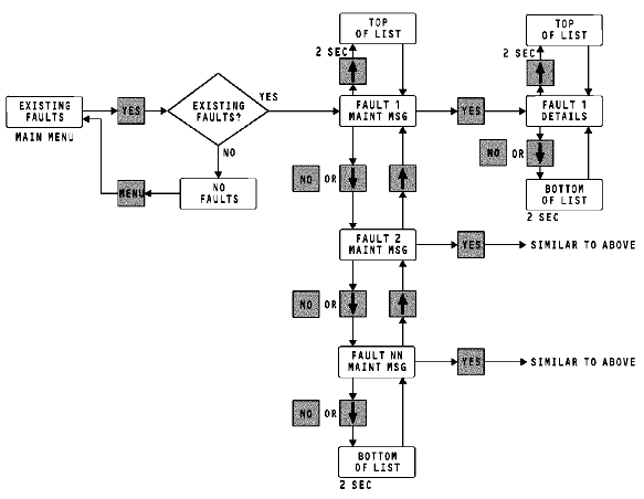 图片[10]-737NG-ATA21 空调系统【系统原理】-航修札记