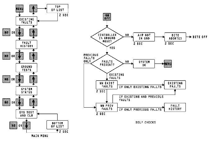 图片[9]-737NG-ATA21 空调系统【系统原理】-航修札记