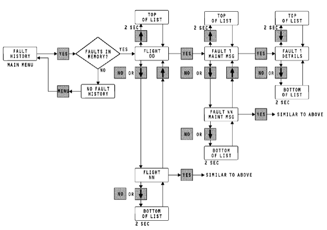 图片[11]-737NG-ATA21 空调系统【系统原理】-航修札记