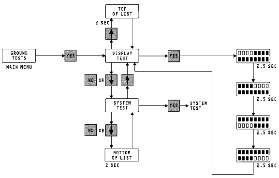 图片[13]-737NG-ATA21 空调系统【系统原理】-航修札记