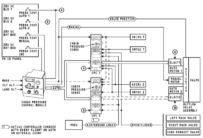 图片[21]-737NG-ATA21 空调系统【系统原理】-航修札记