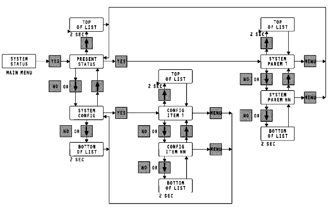 图片[18]-737NG-ATA21 空调系统【系统原理】-航修札记