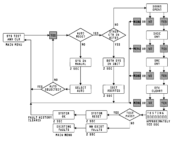 图片[19]-737NG-ATA21 空调系统【系统原理】-航修札记