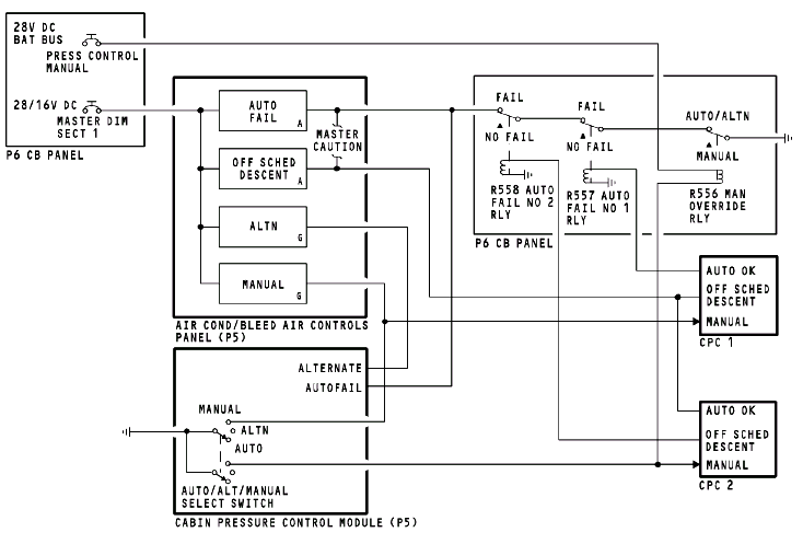 图片[24]-737NG-ATA21 空调系统【系统原理】-航修札记