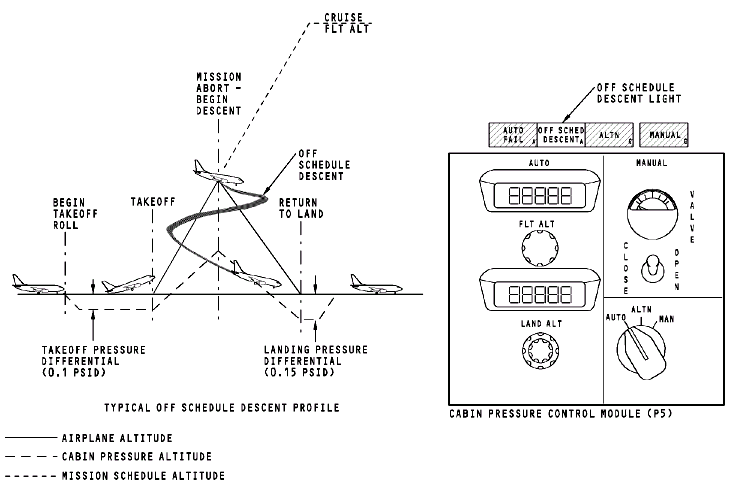 图片[25]-737NG-ATA21 空调系统【系统原理】-航修札记