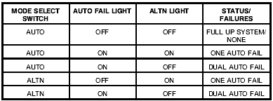 图片[22]-737NG-ATA21 空调系统【系统原理】-航修札记