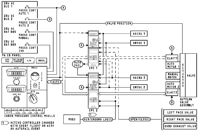 图片[23]-737NG-ATA21 空调系统【系统原理】-航修札记