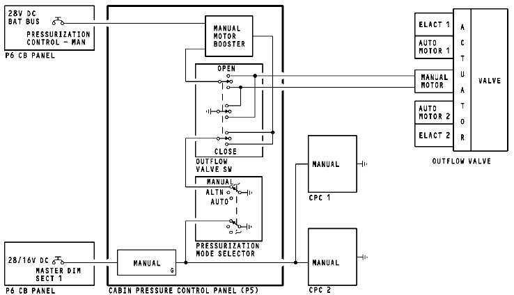 图片[27]-737NG-ATA21 空调系统【系统原理】-航修札记