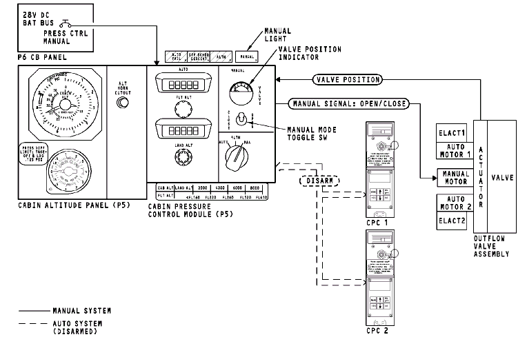 图片[26]-737NG-ATA21 空调系统【系统原理】-航修札记