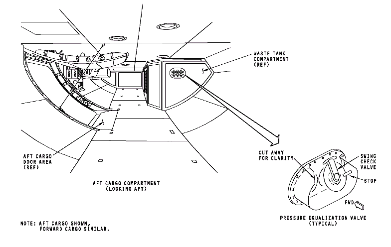图片[31]-737NG-ATA21 空调系统【系统原理】-航修札记