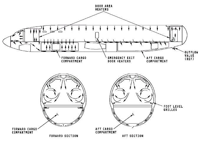 图片[1]-737NG-ATA21 空调系统【系统原理】-航修札记