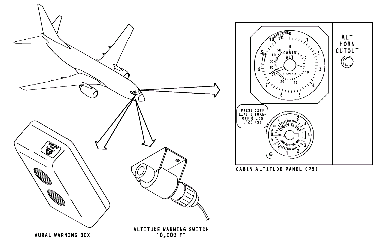 图片[32]-737NG-ATA21 空调系统【系统原理】-航修札记