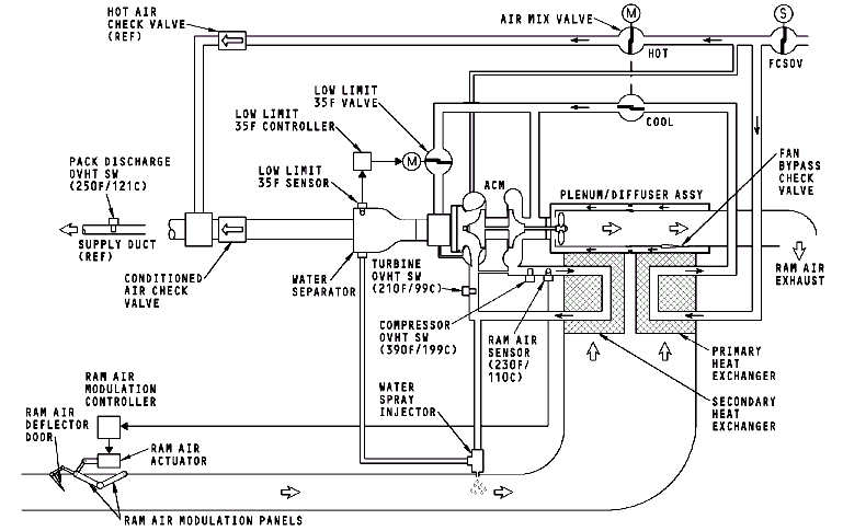 图片[4]-737NG-ATA21 空调系统【系统原理】-航修札记