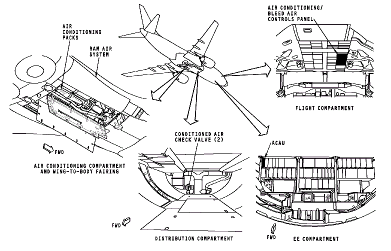图片[3]-737NG-ATA21 空调系统【系统原理】-航修札记