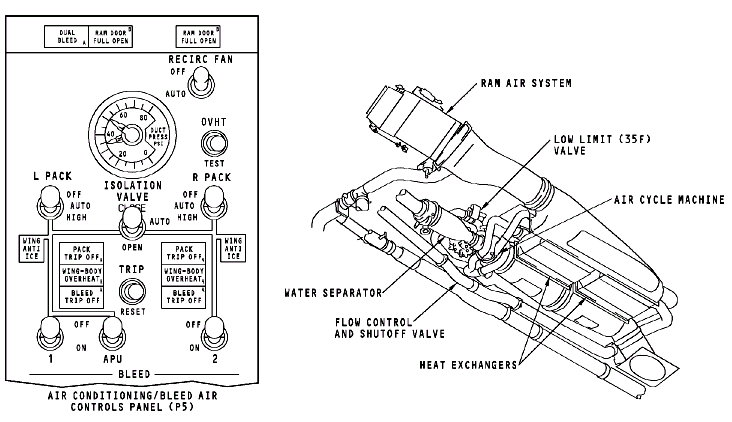 图片[2]-737NG-ATA21 空调系统【系统原理】-航修札记